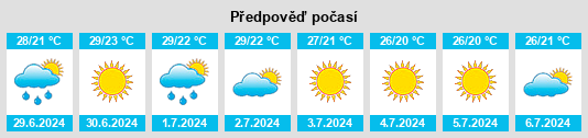 Výhled počasí pro místo Ulea na Slunečno.cz