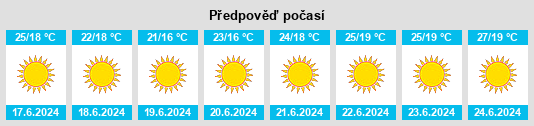 Výhled počasí pro místo Ubrique na Slunečno.cz