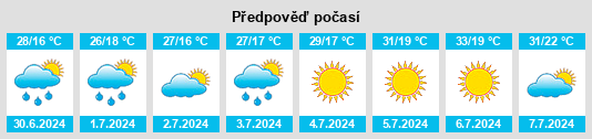 Výhled počasí pro místo Turleque na Slunečno.cz