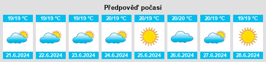Výhled počasí pro místo Tuineje na Slunečno.cz