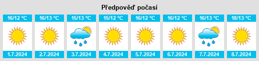 Výhled počasí pro místo Trevélez na Slunečno.cz