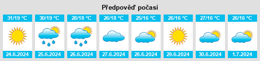 Výhled počasí pro místo Trasierra na Slunečno.cz