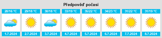 Výhled počasí pro místo Torrico na Slunečno.cz