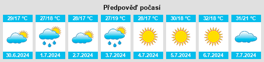 Výhled počasí pro místo Torrenueva na Slunečno.cz