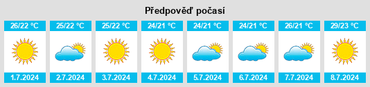 Výhled počasí pro místo Torremendo na Slunečno.cz