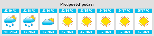 Výhled počasí pro místo Torás na Slunečno.cz
