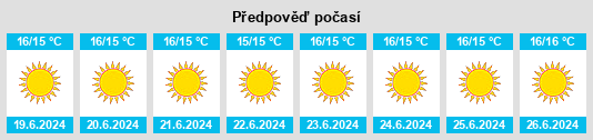 Výhled počasí pro místo Tenteniguada na Slunečno.cz
