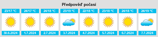 Výhled počasí pro místo Teba na Slunečno.cz