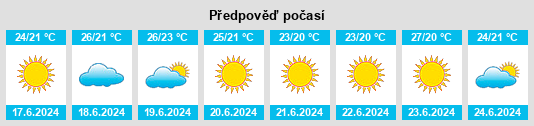 Výhled počasí pro místo Tángel na Slunečno.cz