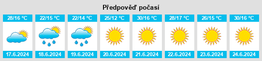 Výhled počasí pro místo Táliga na Slunečno.cz