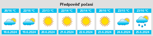 Výhled počasí pro místo Talayuelas na Slunečno.cz