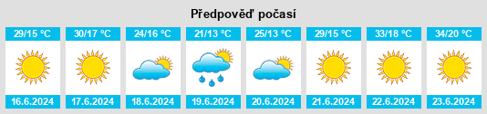 Výhled počasí pro místo Talarrubias na Slunečno.cz