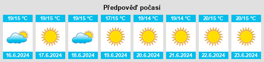 Výhled počasí pro místo Tahal na Slunečno.cz