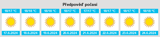 Výhled počasí pro místo Tacoronte na Slunečno.cz