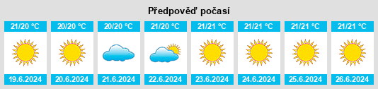 Výhled počasí pro místo Tabayesco na Slunečno.cz