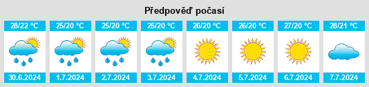 Výhled počasí pro místo Sot de Ferrer na Slunečno.cz