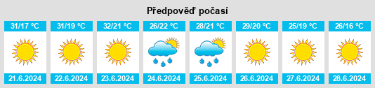 Výhled počasí pro místo Silillos na Slunečno.cz