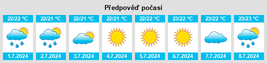 Výhled počasí pro místo Selva na Slunečno.cz