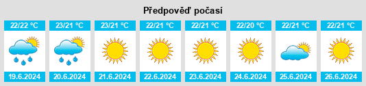Výhled počasí pro místo s'Arracó na Slunečno.cz