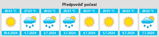 Výhled počasí pro místo Santomera na Slunečno.cz