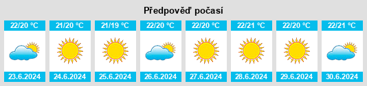 Výhled počasí pro místo Sant Miquel de Balansat na Slunečno.cz