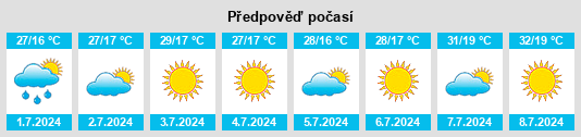 Výhled počasí pro místo Salobre na Slunečno.cz