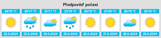 Výhled počasí pro místo Salinas na Slunečno.cz