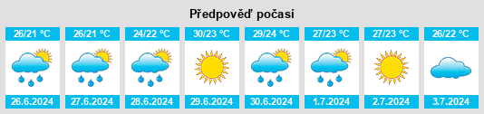 Výhled počasí pro místo Sagunto na Slunečno.cz
