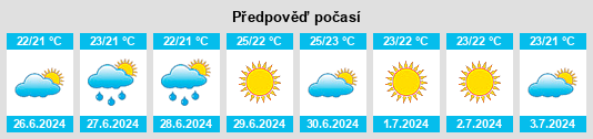 Výhled počasí pro místo Sagra na Slunečno.cz