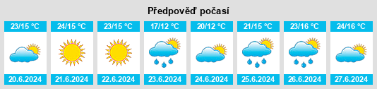Výhled počasí pro místo Sacañet na Slunečno.cz