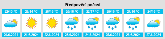 Výhled počasí pro místo Sabiote na Slunečno.cz