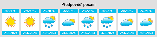 Výhled počasí pro místo Rocafort na Slunečno.cz