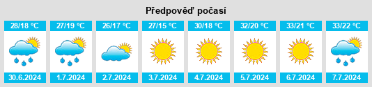 Výhled počasí pro místo Rielves na Slunečno.cz