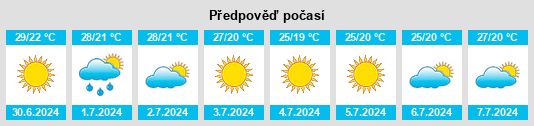 Výhled počasí pro místo Ricote na Slunečno.cz