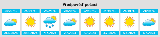 Výhled počasí pro místo Relleu na Slunečno.cz