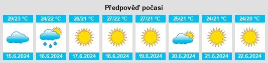 Výhled počasí pro místo Redován na Slunečno.cz