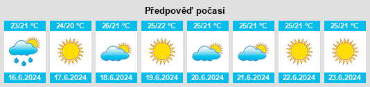 Výhled počasí pro místo Rebolledo na Slunečno.cz