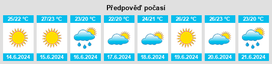Výhled počasí pro místo Real de Gandía na Slunečno.cz