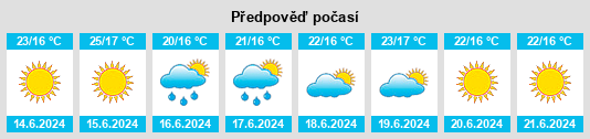 Výhled počasí pro místo Raspay na Slunečno.cz