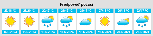 Výhled počasí pro místo Rasillo na Slunečno.cz