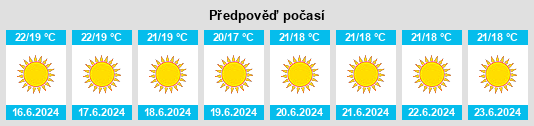 Výhled počasí pro místo Rágol na Slunečno.cz