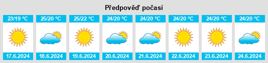 Výhled počasí pro místo Ráfol de Salem na Slunečno.cz