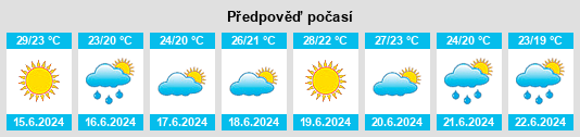 Výhled počasí pro místo Rafelguaraf na Slunečno.cz