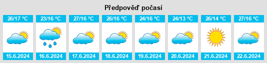 Výhled počasí pro místo Rada de Haro na Slunečno.cz