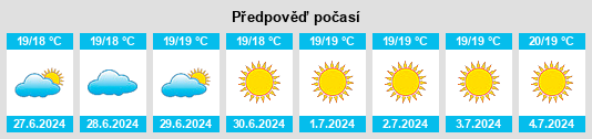 Výhled počasí pro místo Quise na Slunečno.cz