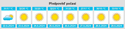 Výhled počasí pro místo Quintana de la Serena na Slunečno.cz