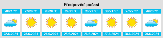 Výhled počasí pro místo Quesa na Slunečno.cz