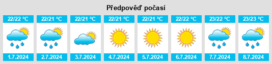 Výhled počasí pro místo Puigpunyent na Slunečno.cz