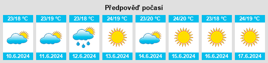 Výhled počasí pro místo Puente Mayorga na Slunečno.cz