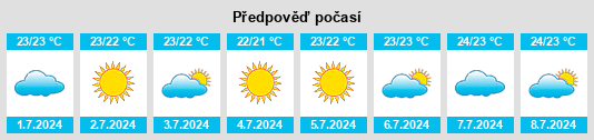 Výhled počasí pro místo Porto Cristo na Slunečno.cz